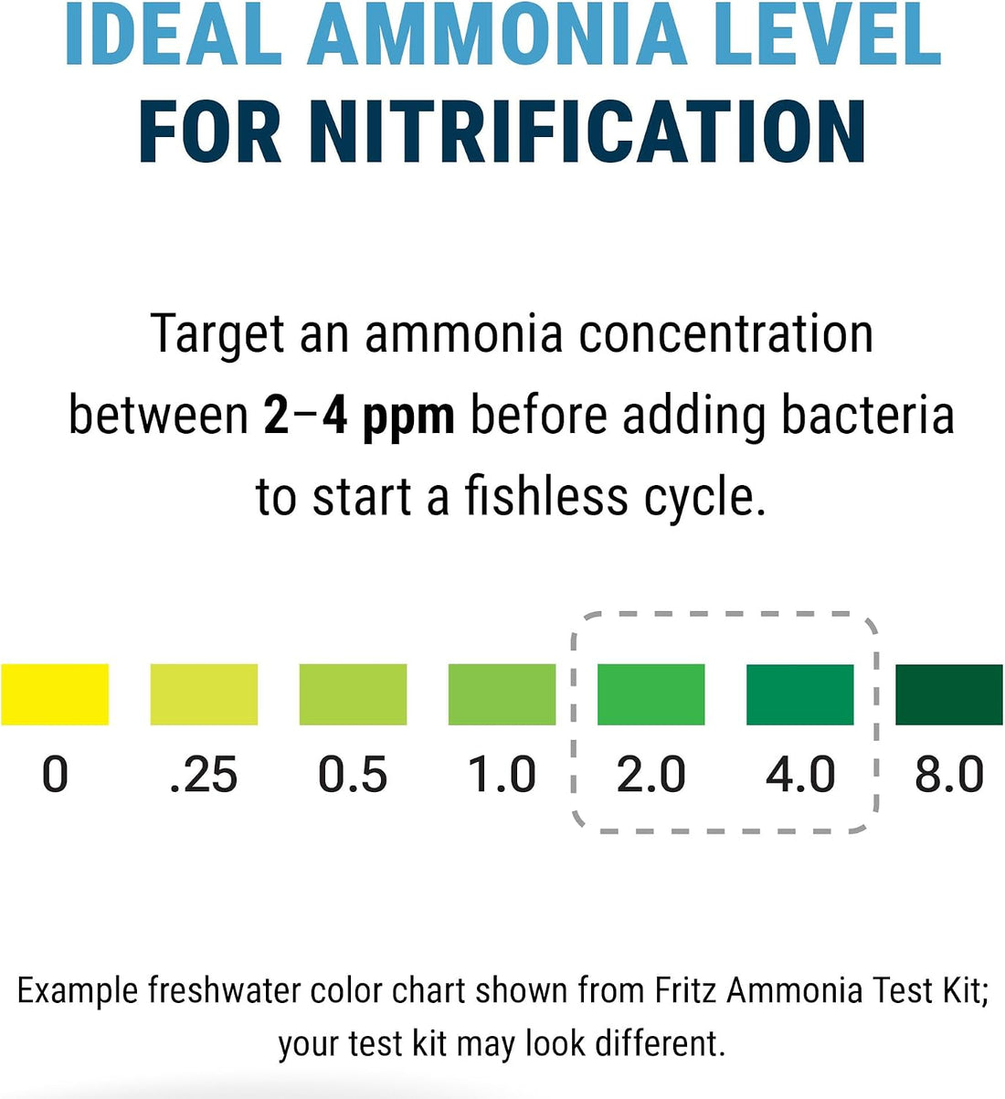 Fritz Fishless Fuel Ammonia Solution for Fishless Aquarium Cycling