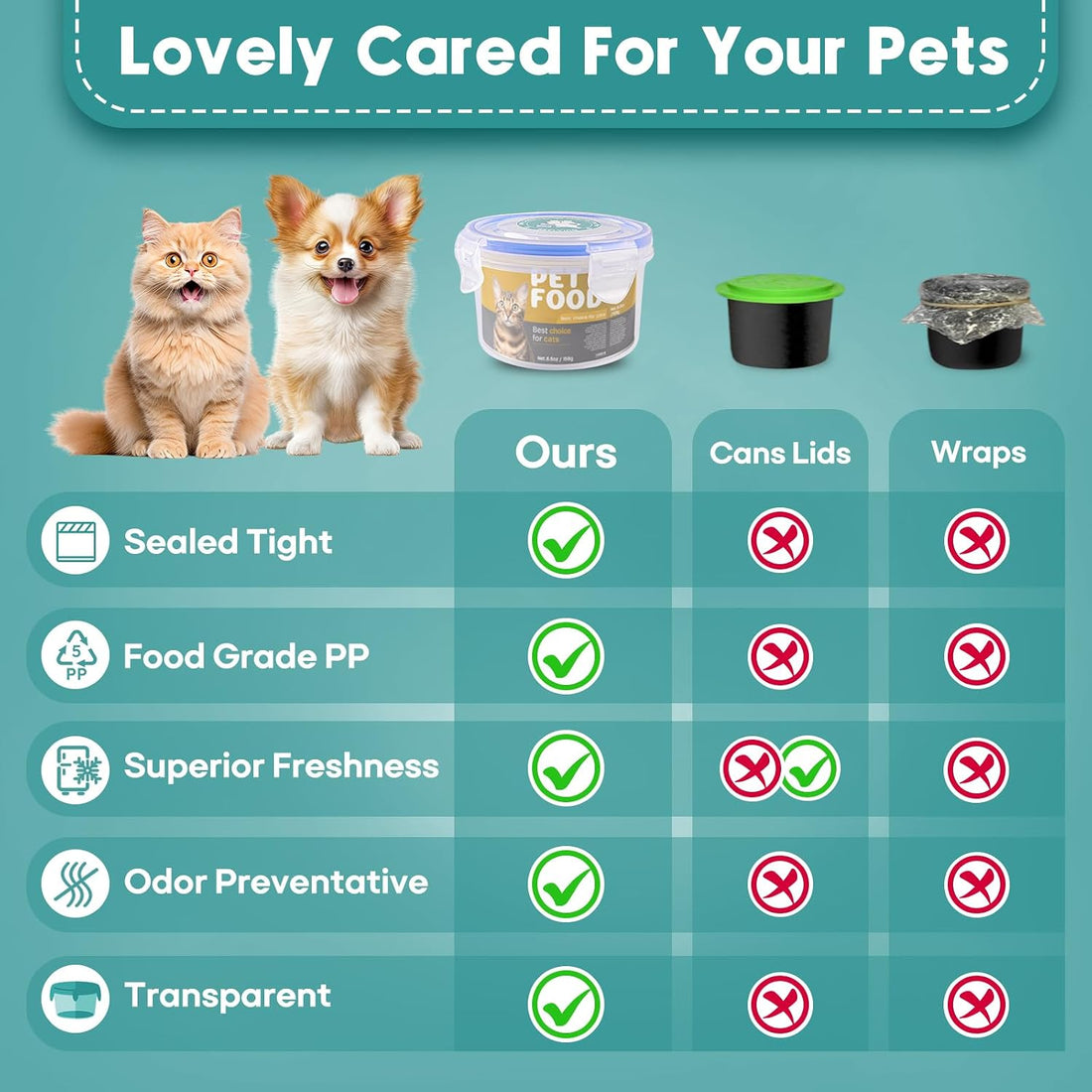 REFLYING Canned Cat Food Storage Lids Reusable Airtight Can Cover
