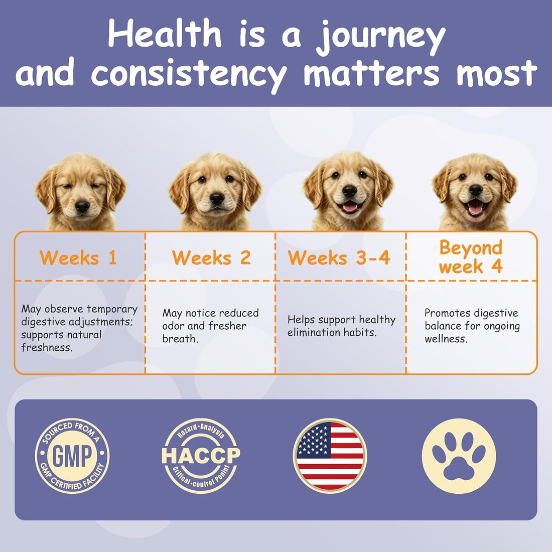 Petnanny No Poo Chews for Dogs