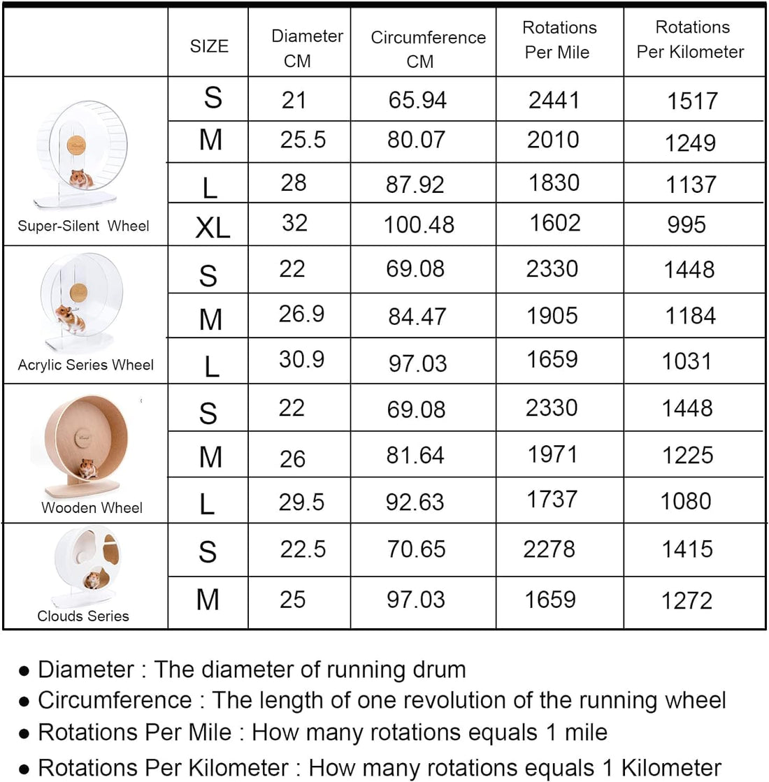 Niteangel Accurately Hamster Wheel Pedometer