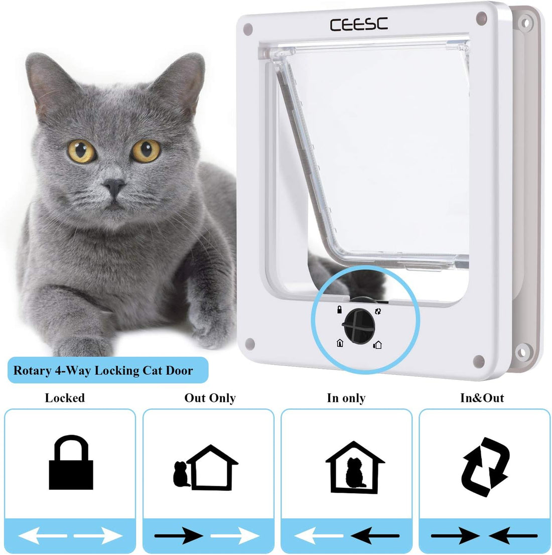 CEESC Medium Cat Door for Interior/Exterior, for Pets <15.75"