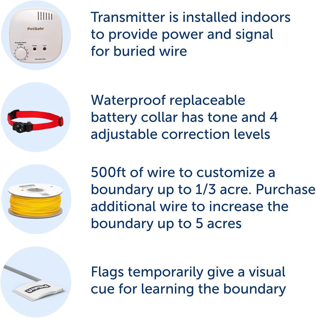 PetSafe Basic In-Ground Fence, Up to 1/3 Acre