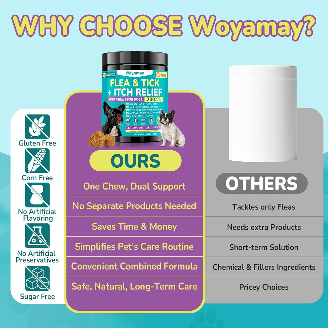 Woyamay Flea and Tick Prevention for Dogs