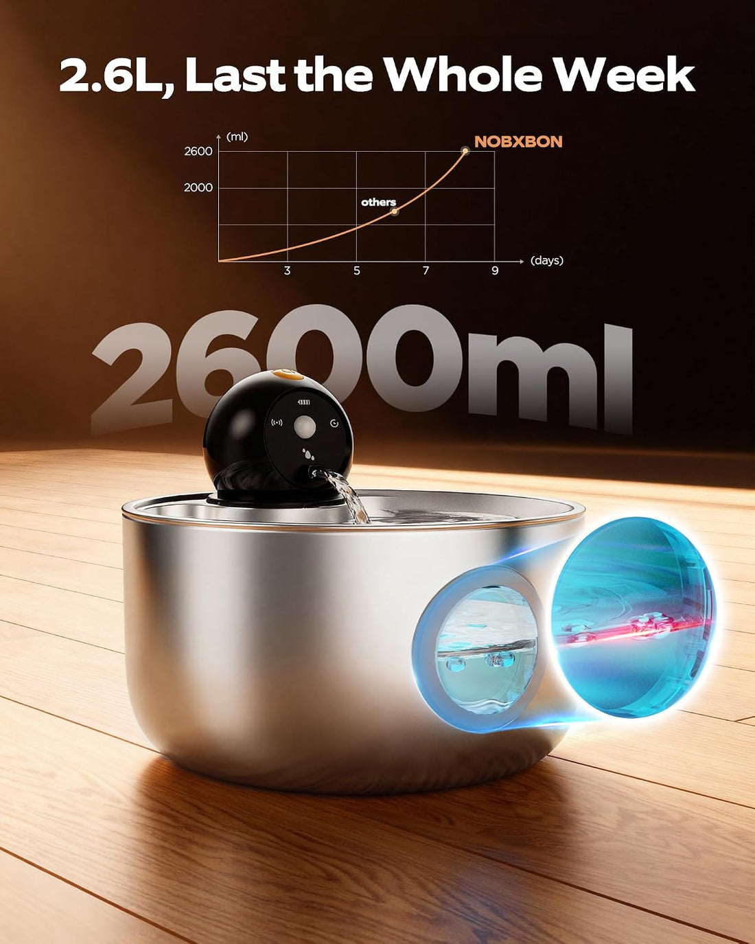 Wireless Cat Water Fountain Cordless