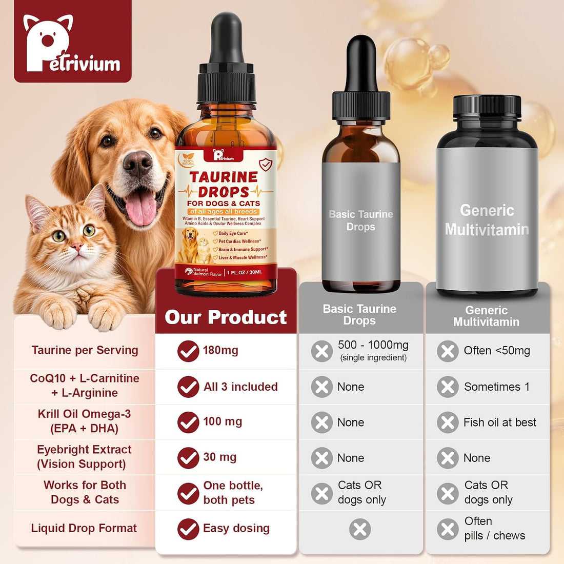 Taurine for Dogs & Cats Supports Healthy Vision, Heart, Immune System