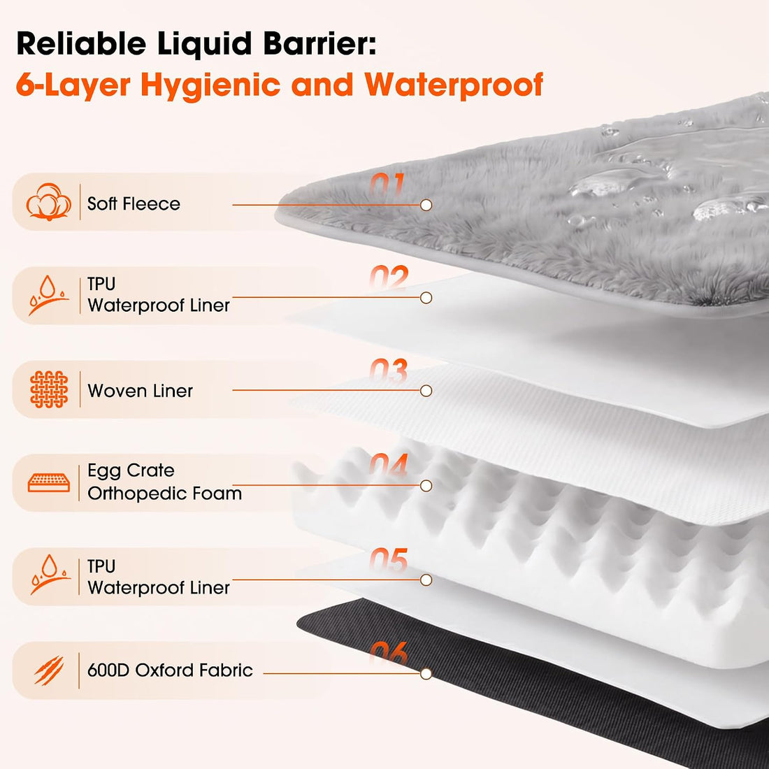 Waterproof Dog Bed for Crate, Chew Proof Orthopedic Crate Pad