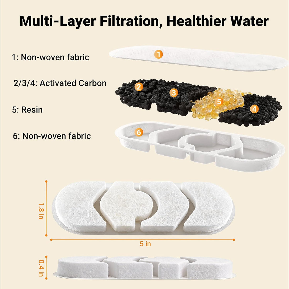 Dog Water Fountain Filter 6-Pack+6 Sponges Set