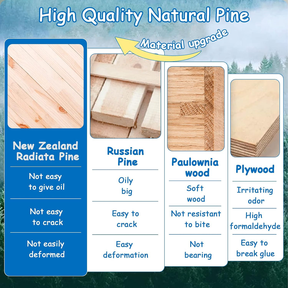 BNOSDM Parakeet Nesting Box Transparent Bird Nest Breeding Box