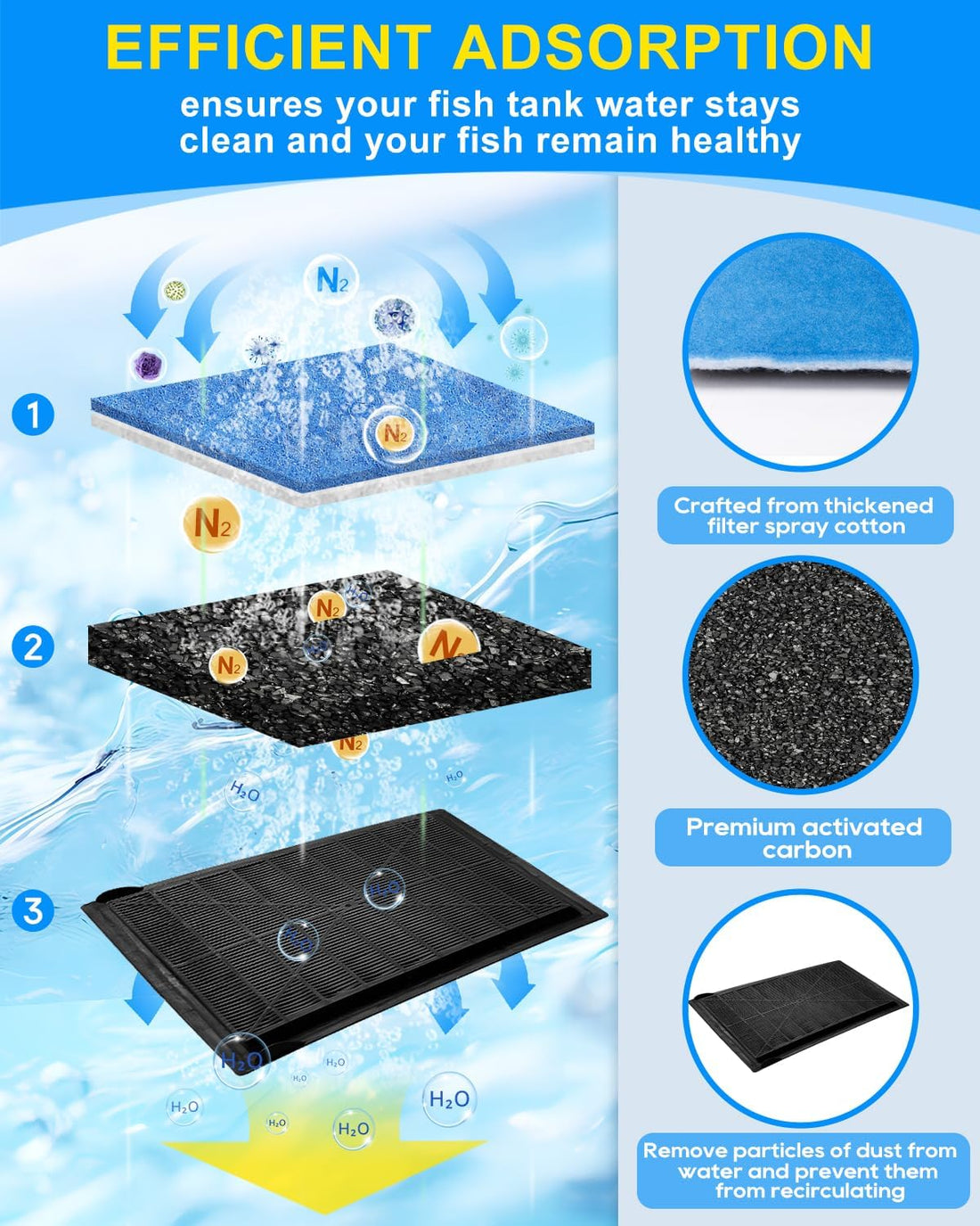 10PC Aquarium Filter Size C Compatible with Aqua-Tech 30-60/20-40