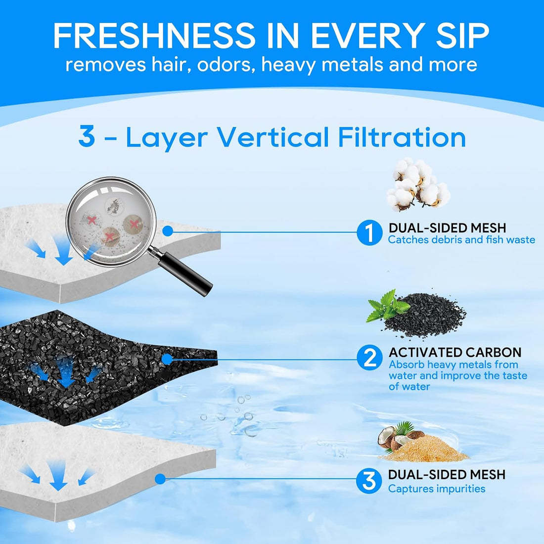 12PCS Medium Filter Cartridges Compatible with Tetra Whisper Bio-Bag