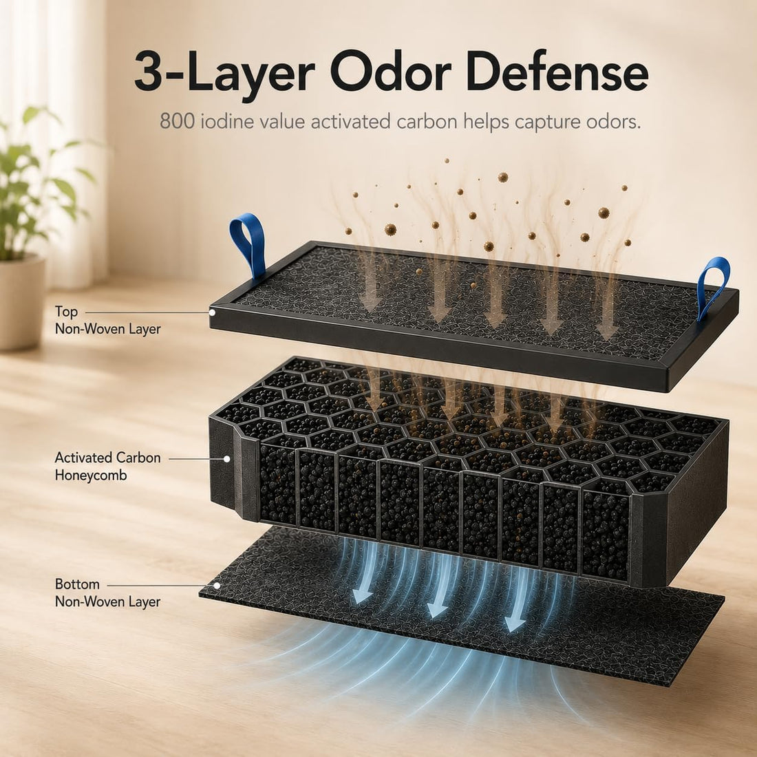 3 Pack Carbon Deodorizer Filters Compatible with PETLIBRO Luma Litter