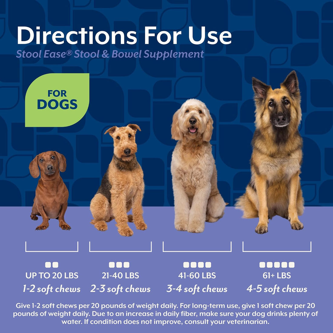NaturVet – Stool Ease for Dogs – 40 Soft Chews