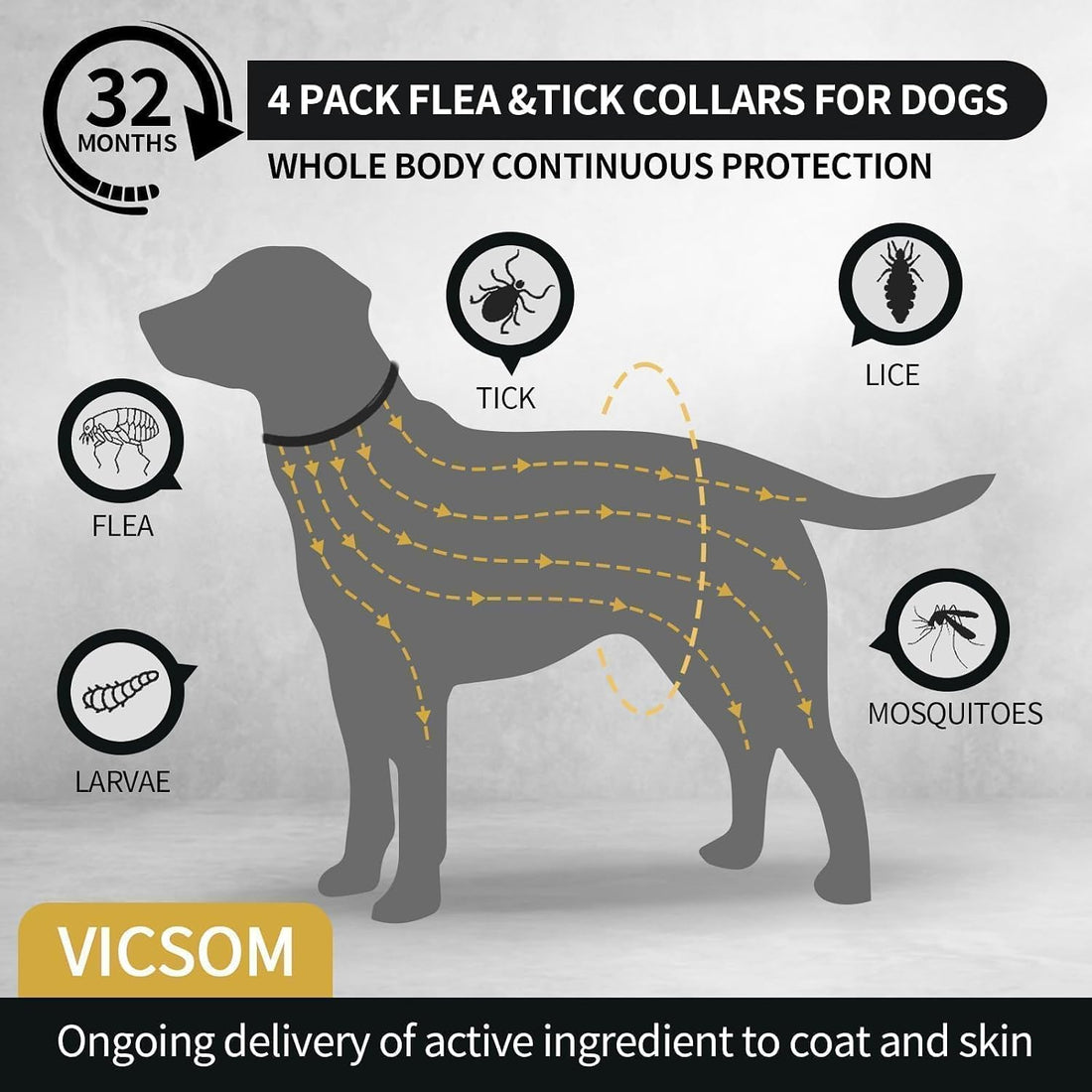 VICSOM Flea Collar for Dogs, Flea and Tick Prevention for Dogs, 4 Pack