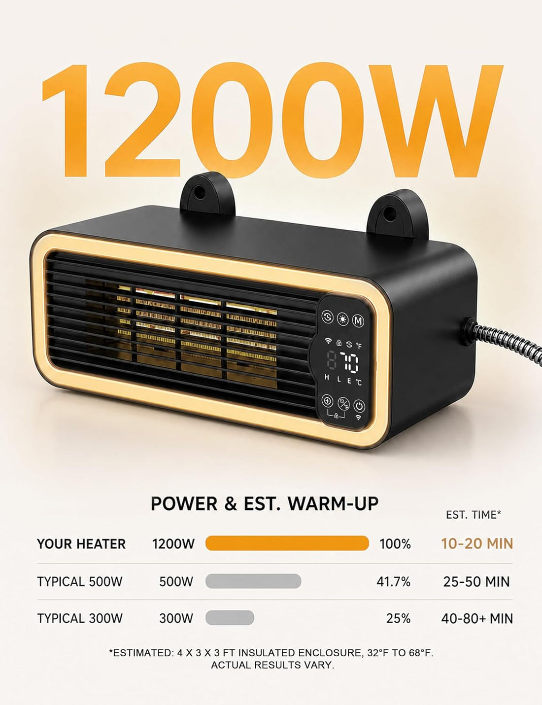 1200W WiFi Dog House Heater for Kennel with Thermostat, App Control