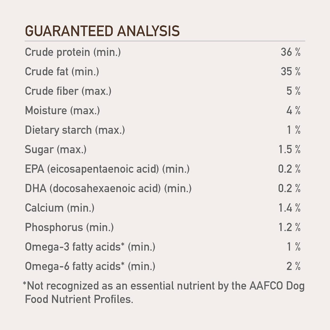 ORIJEN Grain Free High Protein Freeze Dried Dog Food & Topper
