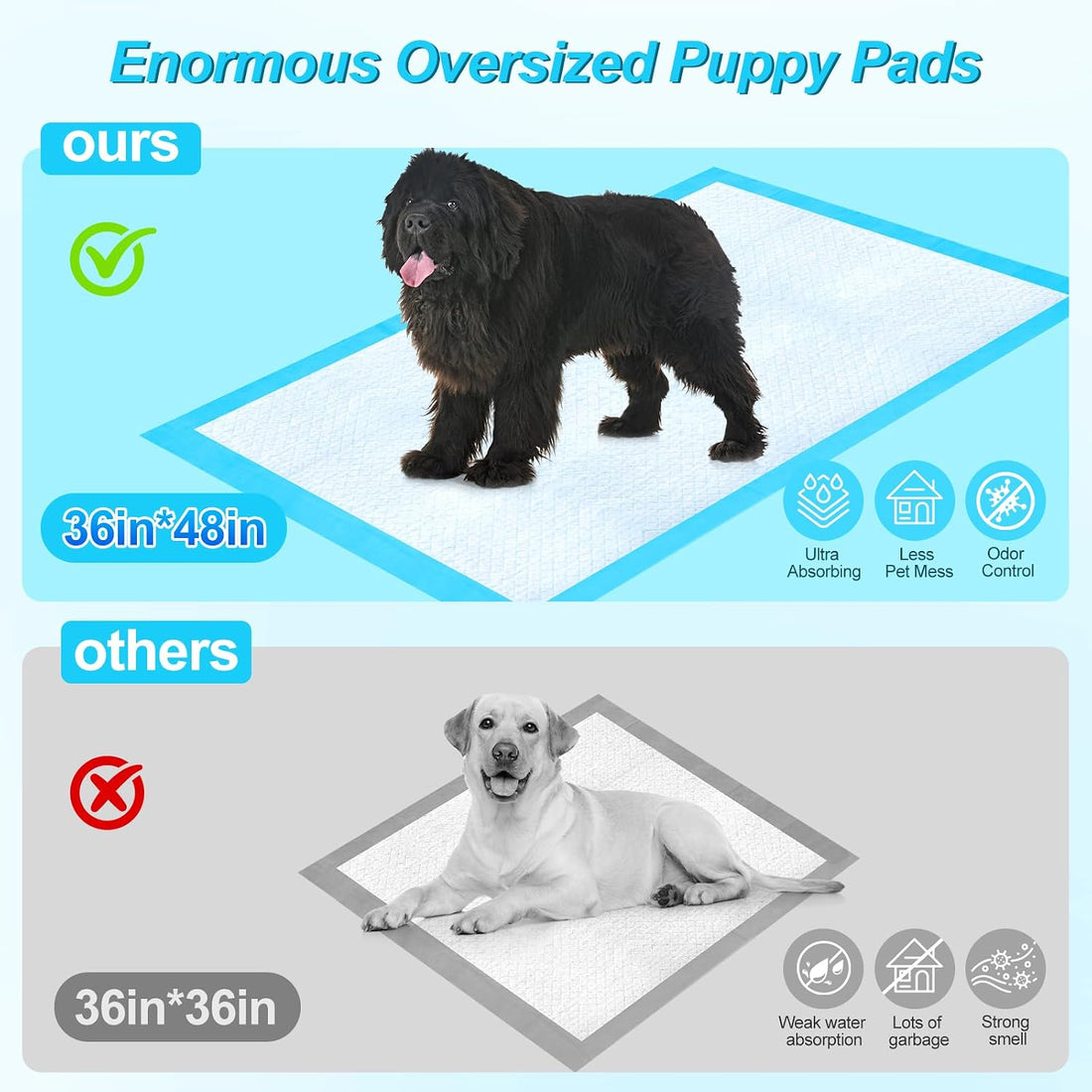 Pee Pads for Dogs 36"x48" 40 Count, Puppy Pads Extra Large