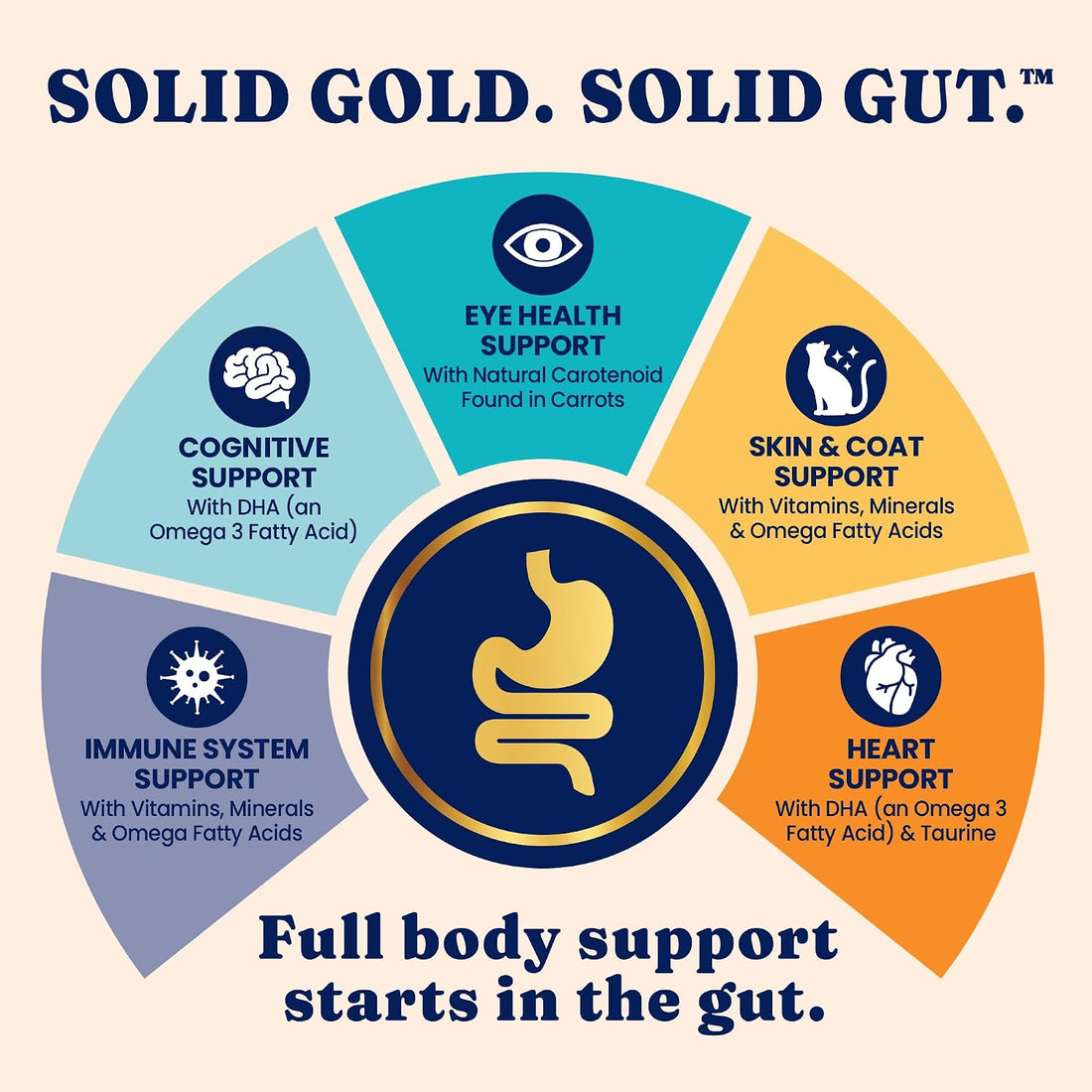 Solid Gold Bone Broth Cat Food Topper, Chicken, Lickable Pouches, 12ct