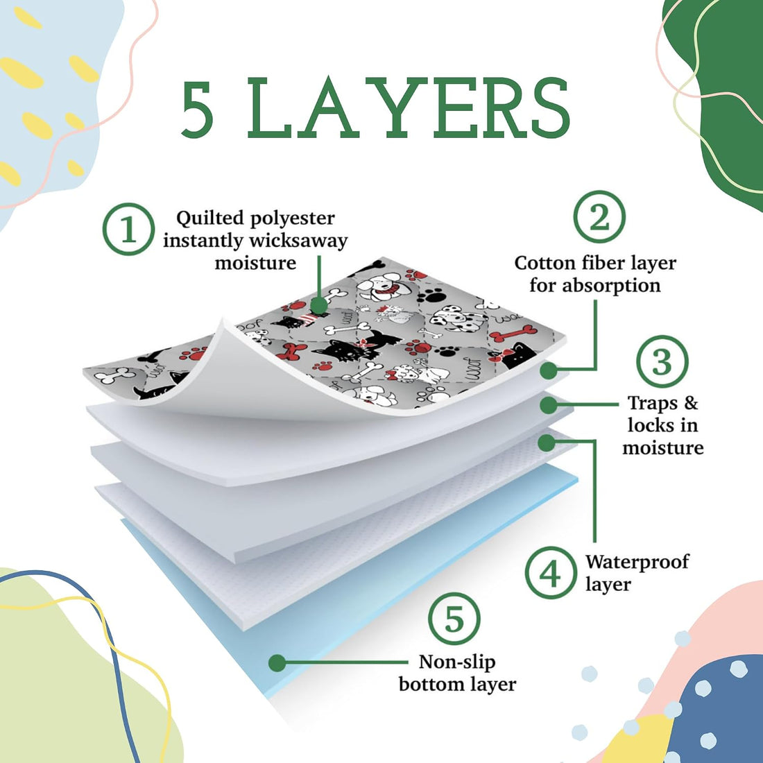 Caldwell's Pet Supply Co. 30x36 Potty Pads, Washable Pee Pads for Dogs