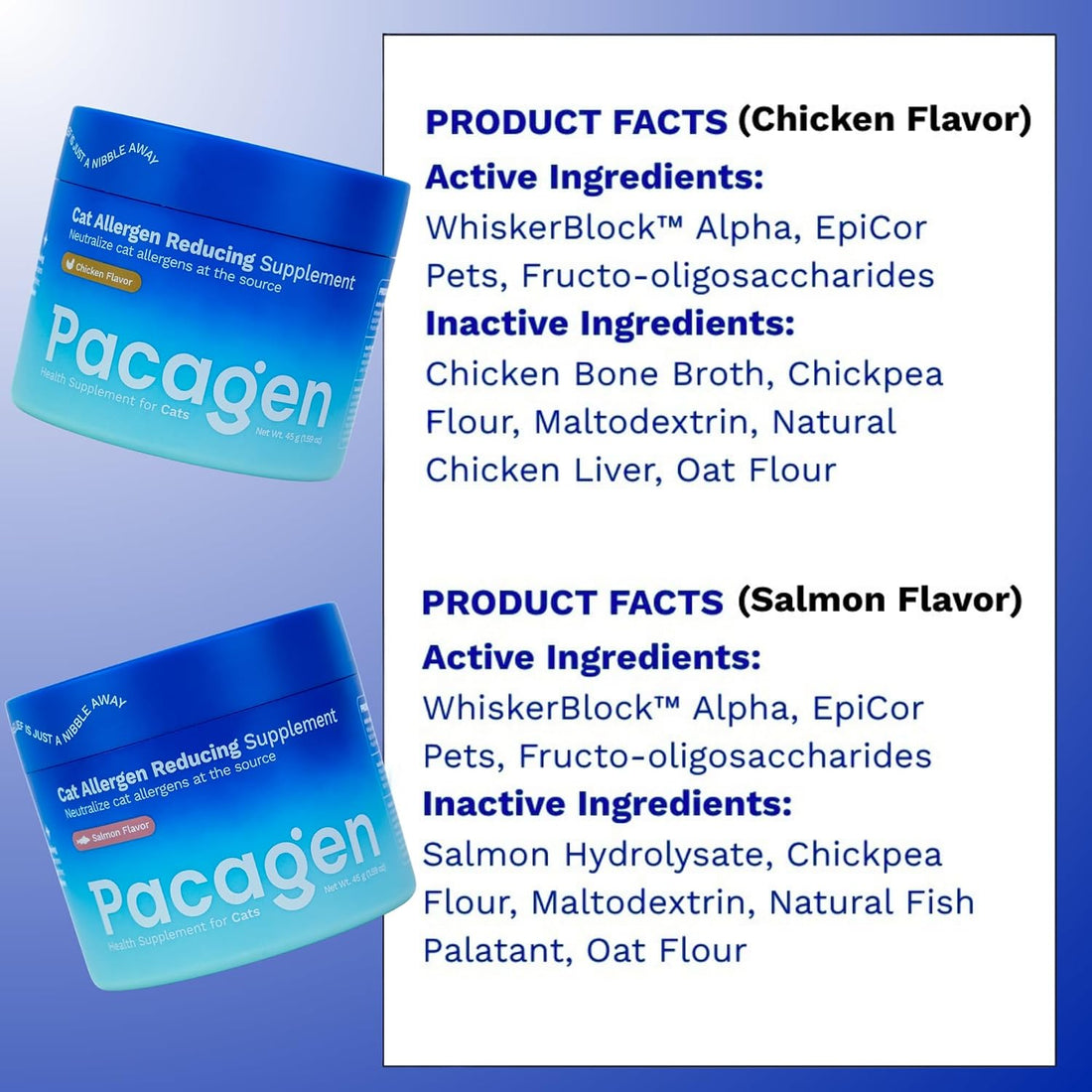 Pacagen Cat Allergen Reducing Supplement