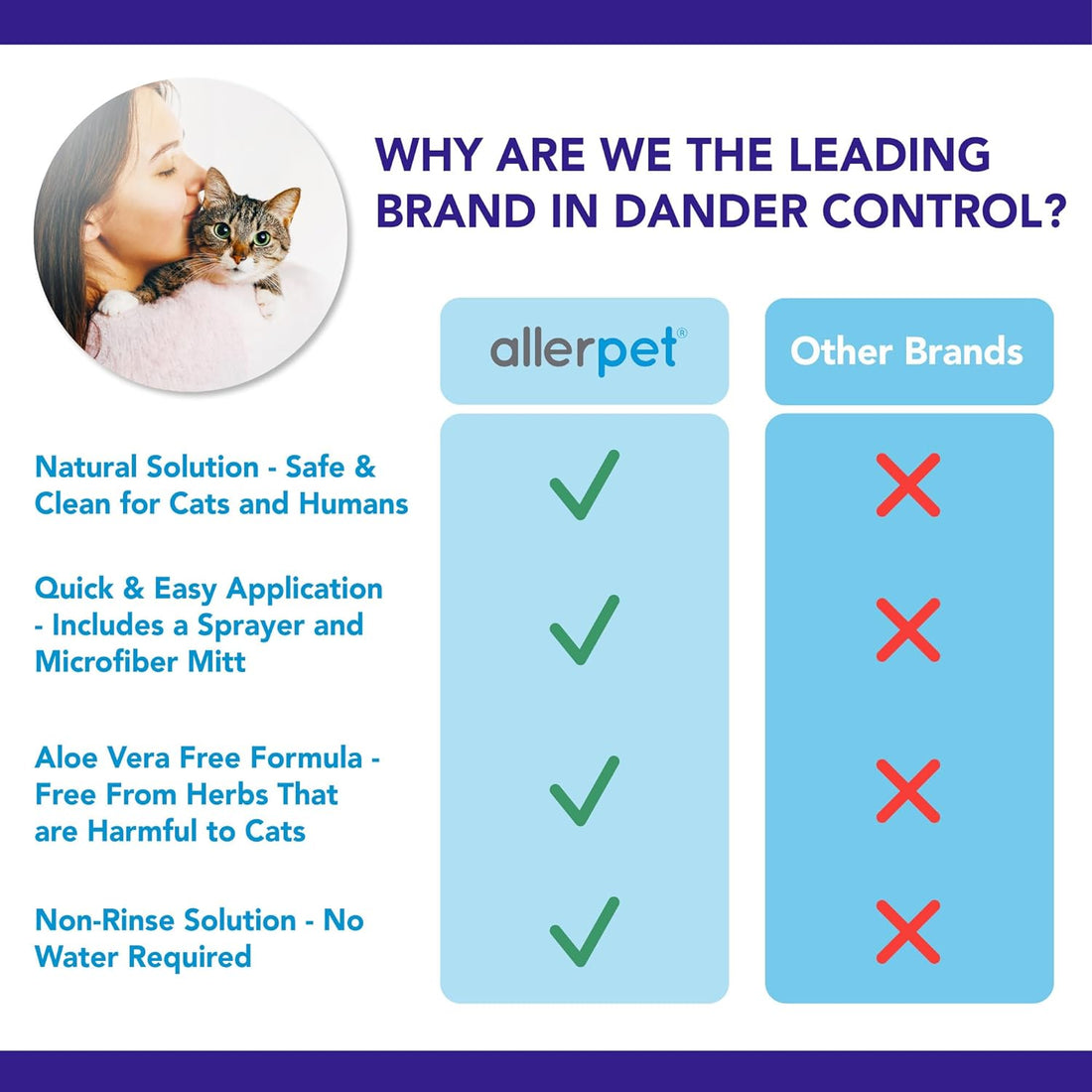 Allerpet Aloe Vera Free Cat Dander Remover - Pet Dander Allergy Relief