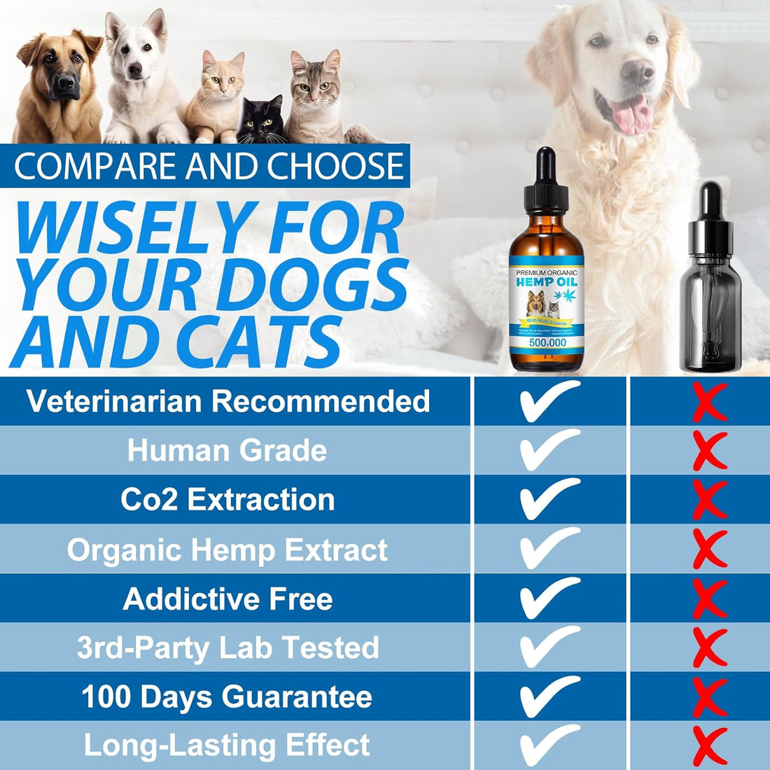 Oil for Dogs & Cats 60ML,Pet Oil for Pain,Skin,Arthritis Pain,Pain