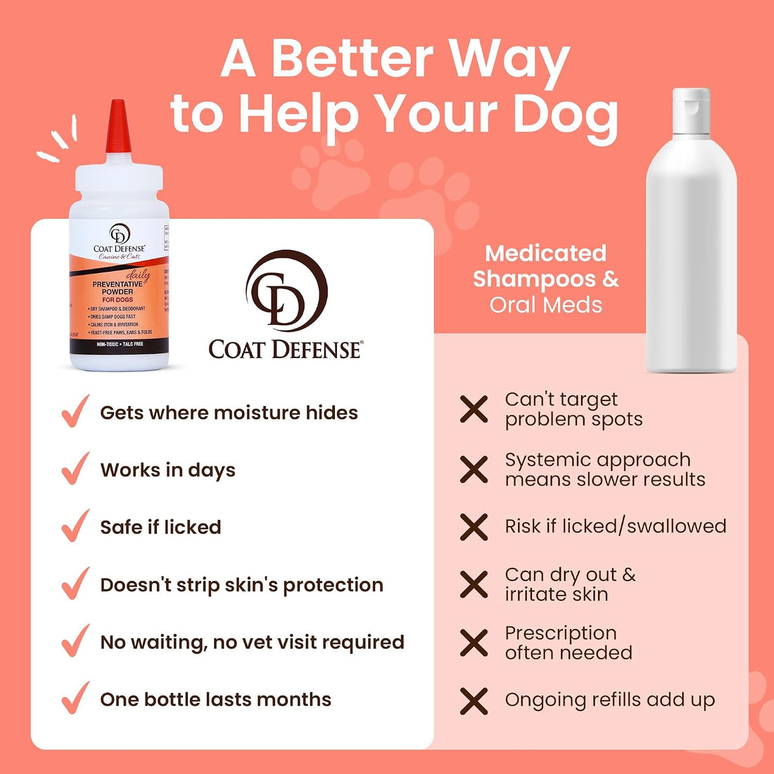 COAT DEFENSE Daily Preventative Powder | Made in USA