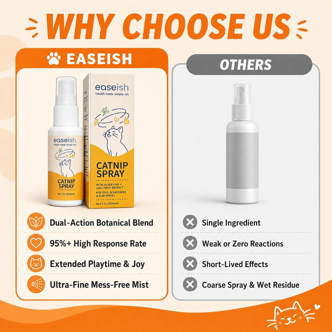 Catnip Spray for Cats with Silvervine & Gall Fruit Extract