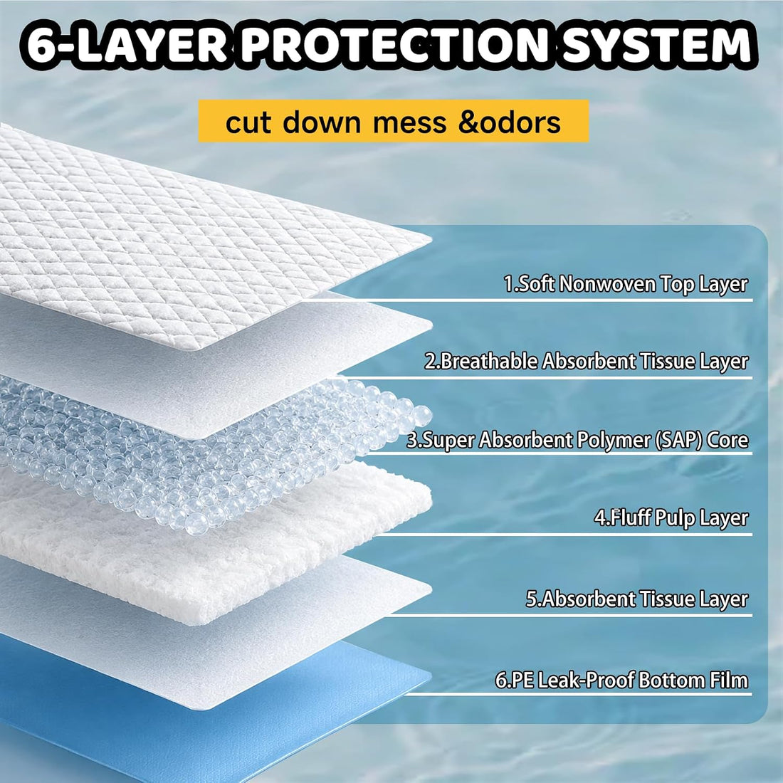 100 Count Dog Pee Pads 34" x 28"