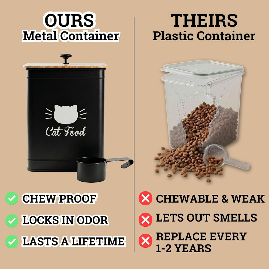 Cat Food Storage Container with Scoop