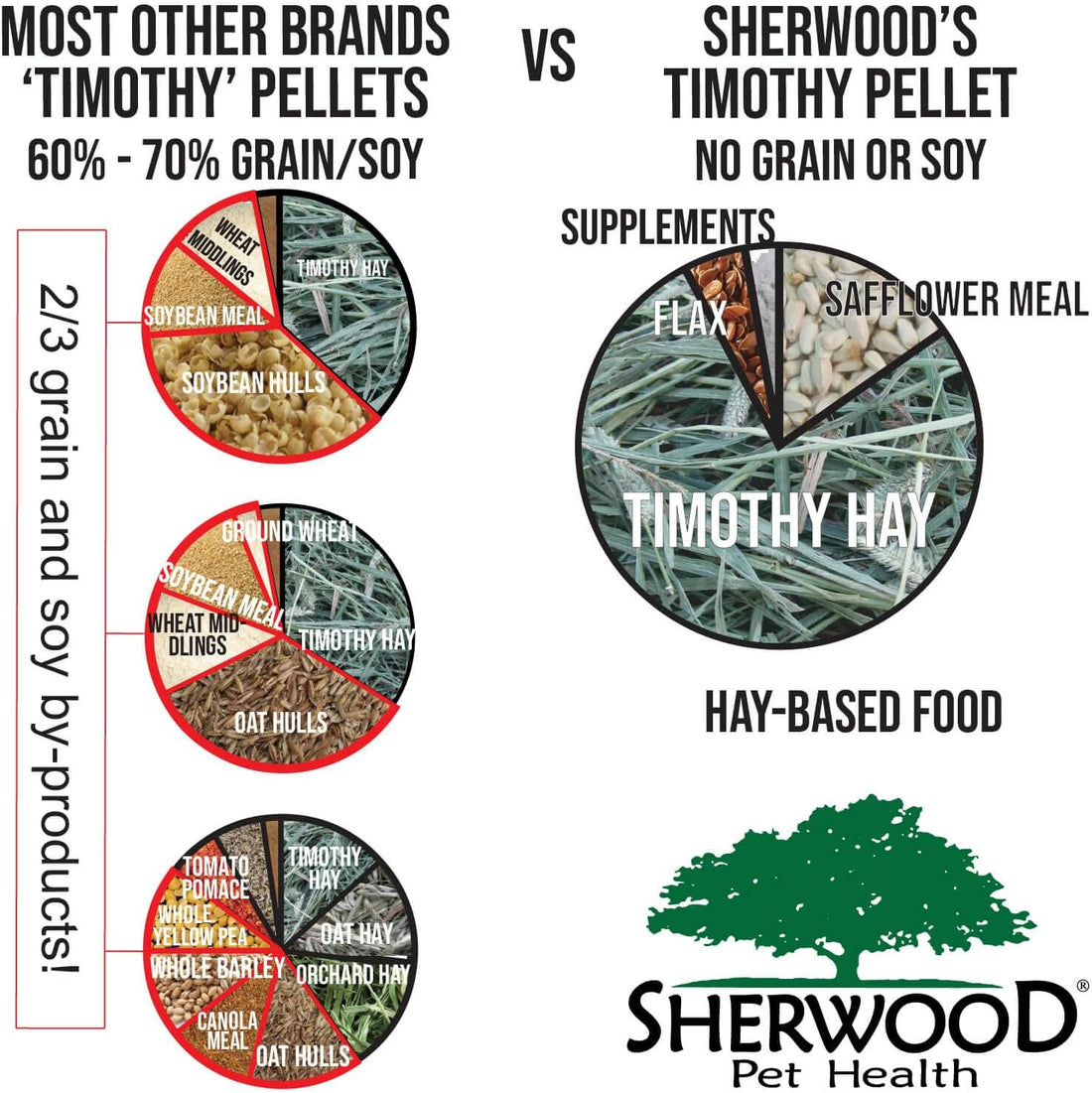 Sherwood Pet Health Adult Rabbit Food Timothy Hay Pellet 4.5 lbs.