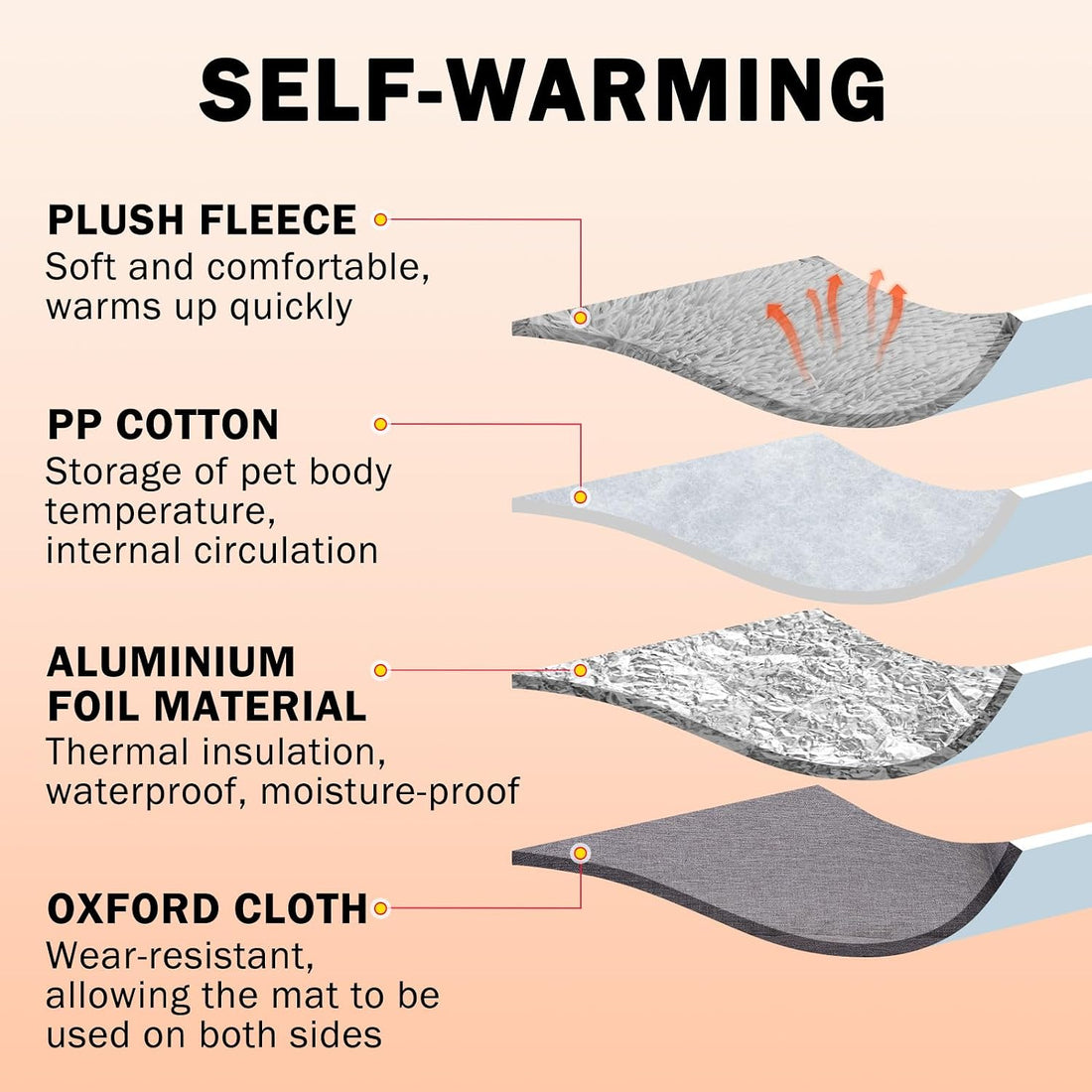 SCENEREAL Self-Warming Cat Bed Mat for Cats Small Dogs