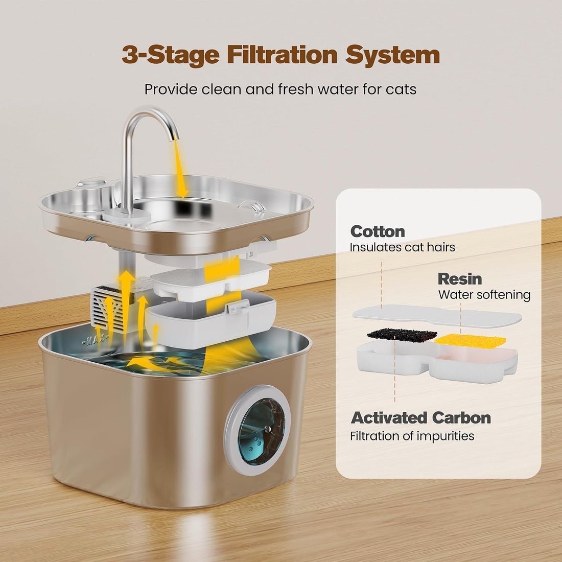 74oz Stainless Steel Cat Water Fountain with 8 Filters + 5 Sponges