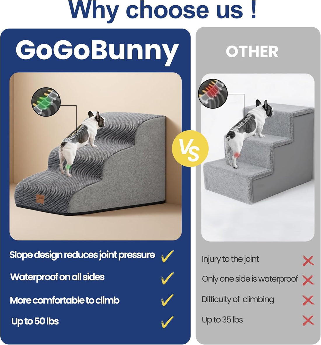 GoGoBunny Ramp Dog Stairs for Couch Sofa and Chair 15.7" H