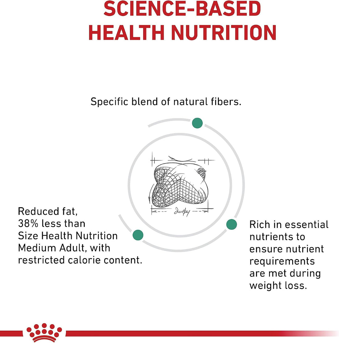 ROYAL CANIN Canine Satiety Support Dry (26.4 lb)