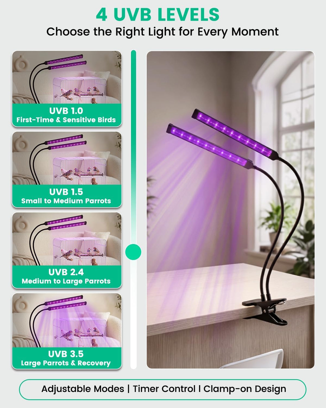 Bird Cage Light with UVA UVB, Full Spectrum Bird Lamp for Parrots