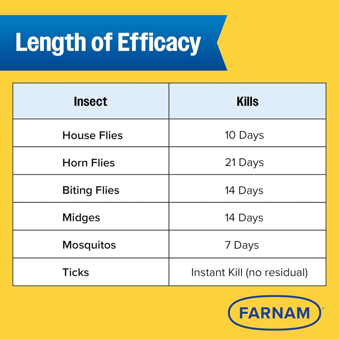 Farnam Endure Gold Killer Fly Spray for Horses, Kills Biting Flies