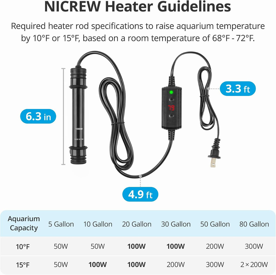 NICREW 100W Aquarium Heater with Temp Controller for 10-20 Gallon
