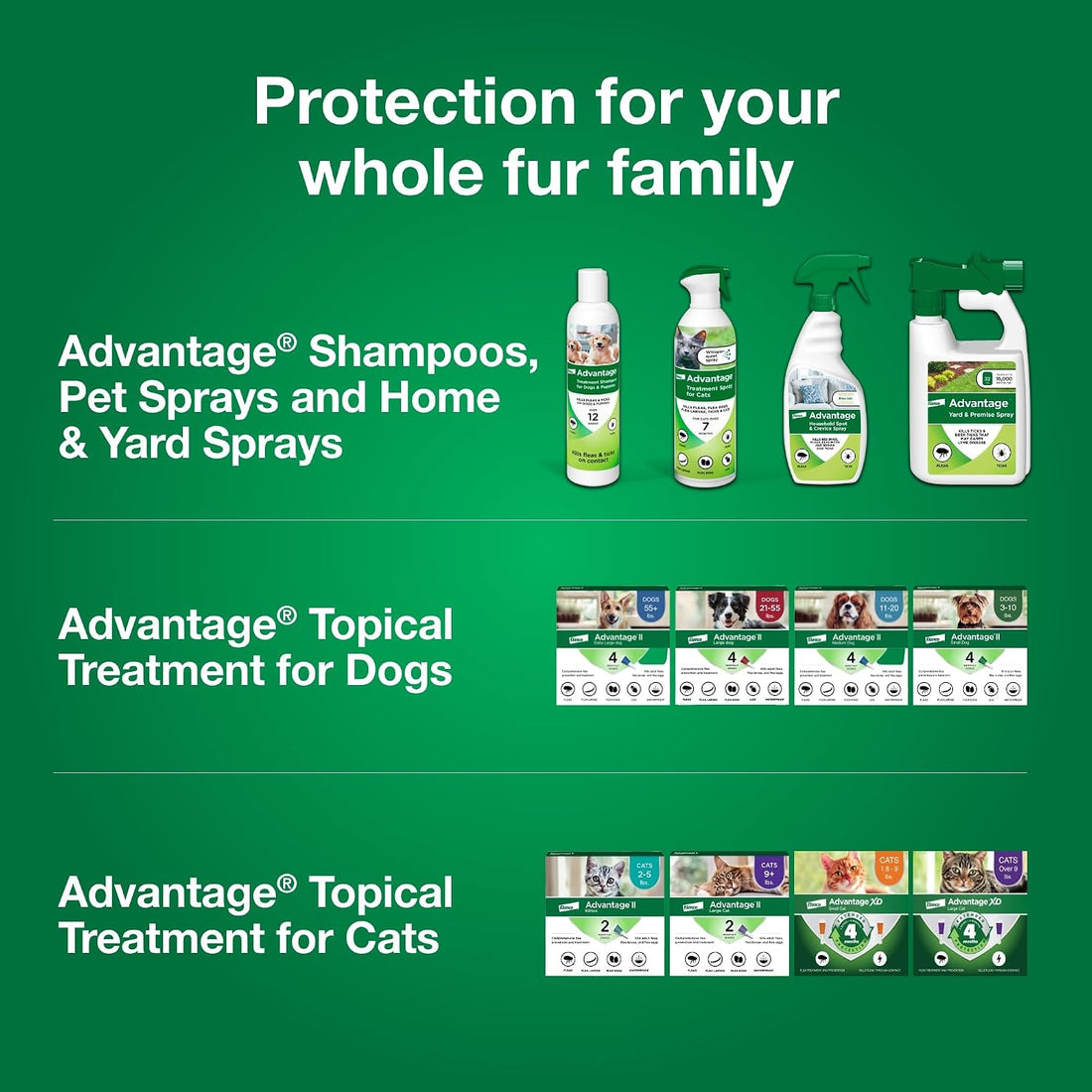 Advantage Treatment Spray for Cats, Kills Fleas & Ticks, 8 oz.