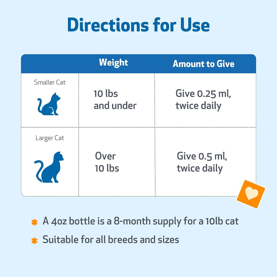 Pet Wellbeing Lung Gold for Cats - Lung & Respiratory Function, 2 oz