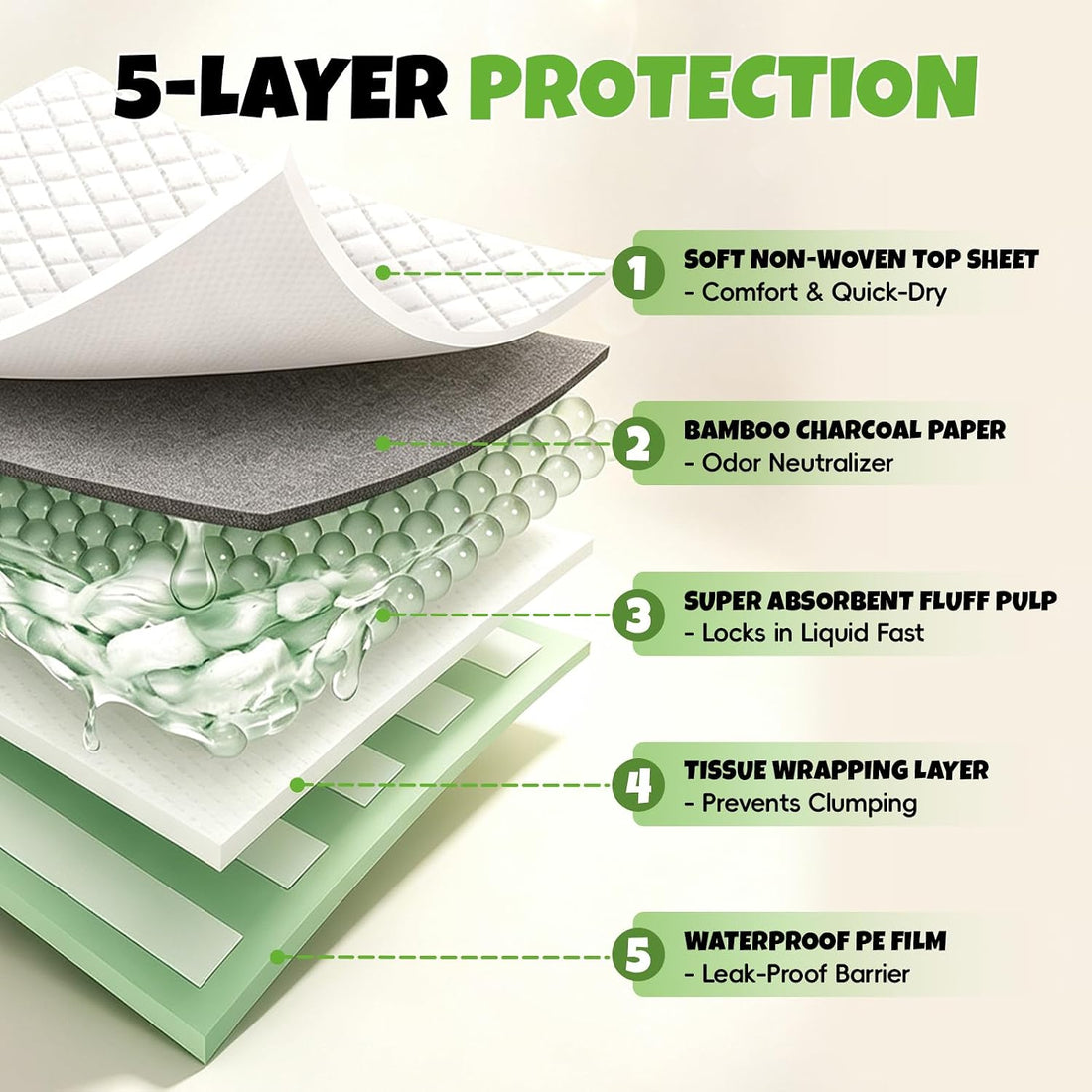 50 Pcs Disposable Guinea Pig Cage Liner Asorbent Potty Training Pee