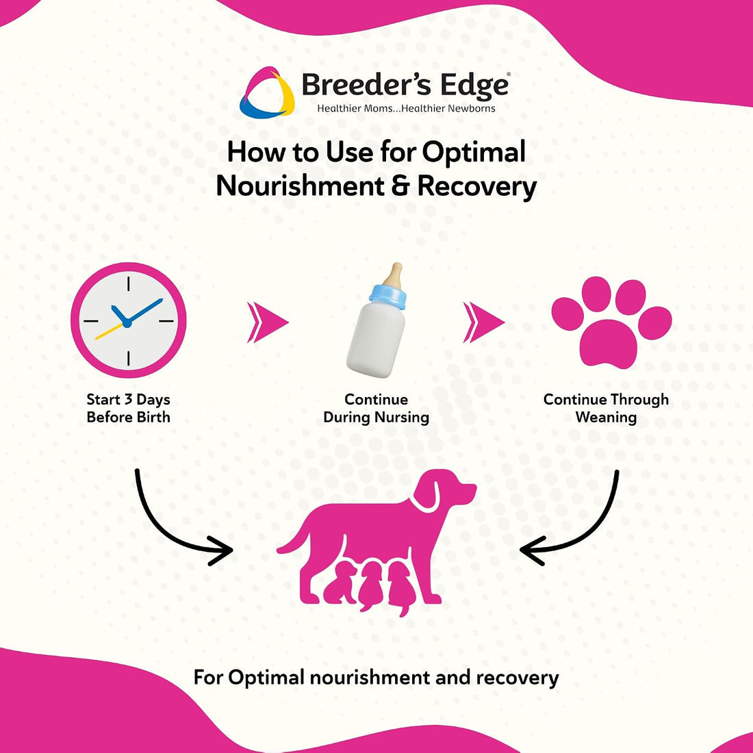 Breeder's Edge Oxy Momma Soft Chews