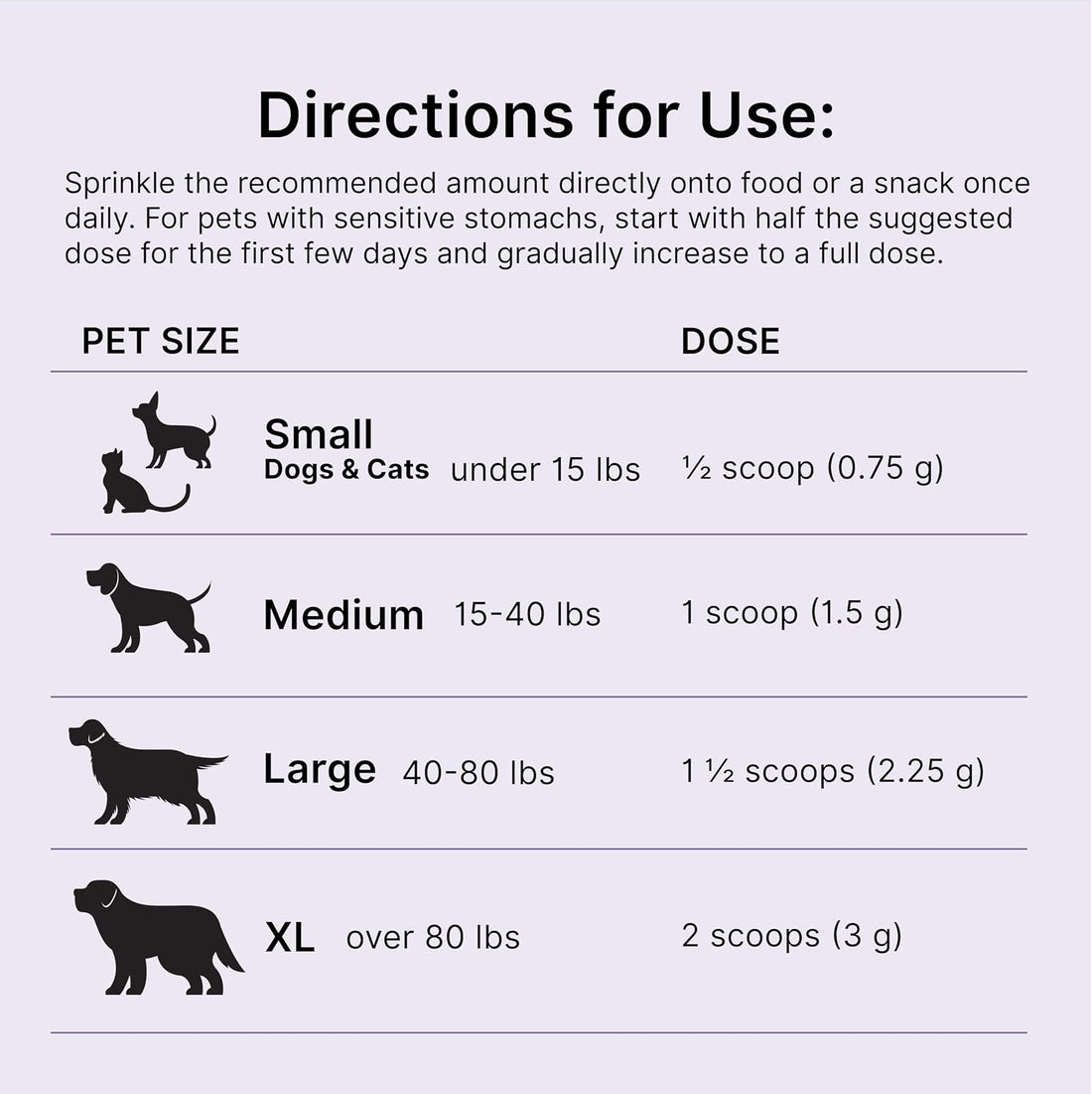 Proactive Paws Mobility Matrix for Dog & Cat