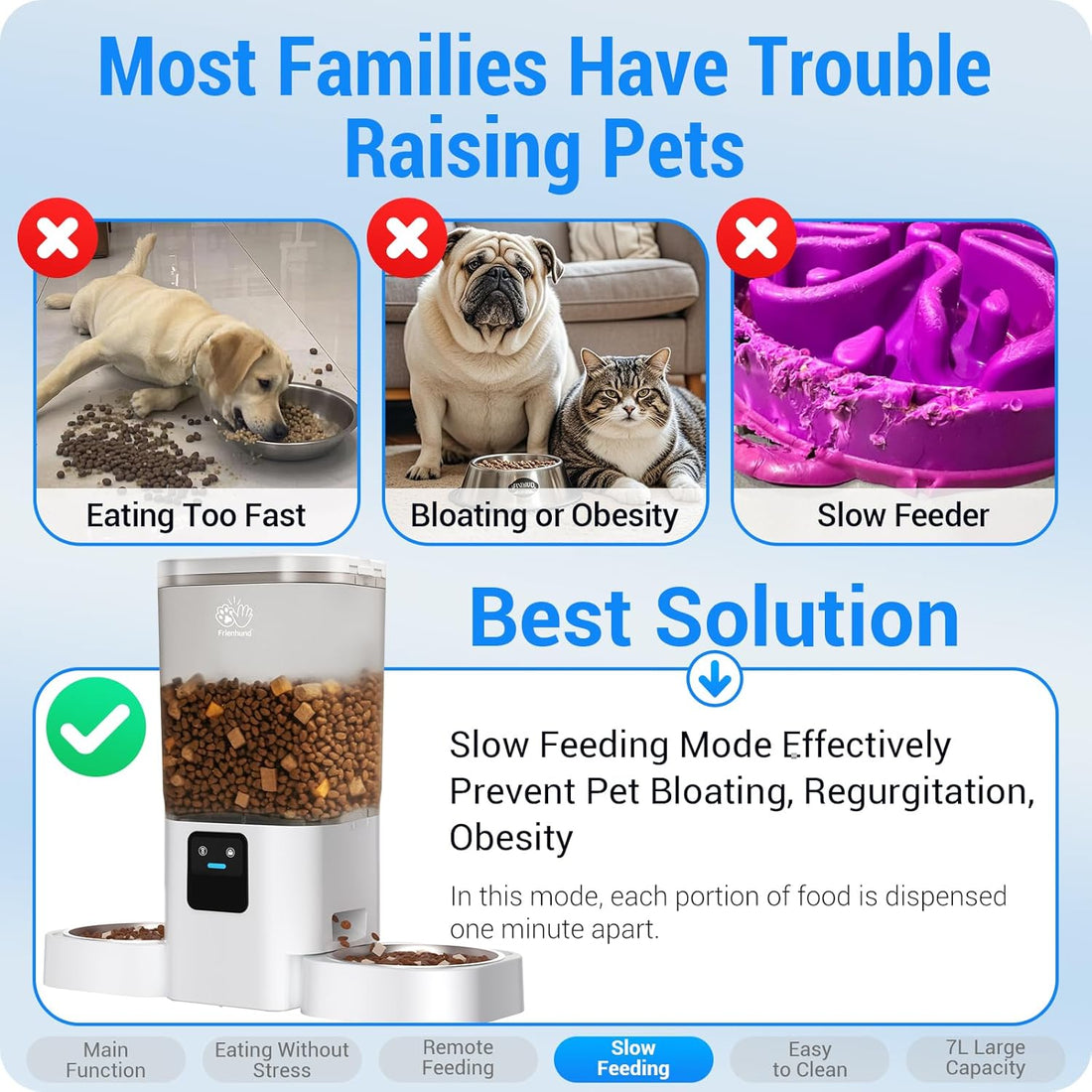 Frienhund Automatic Cat Feeder 2 Cats with Slow Feed