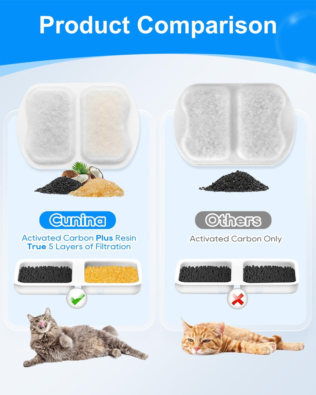 10 Set Dog Water Filter Replacement Fit for oneisall Dog Water