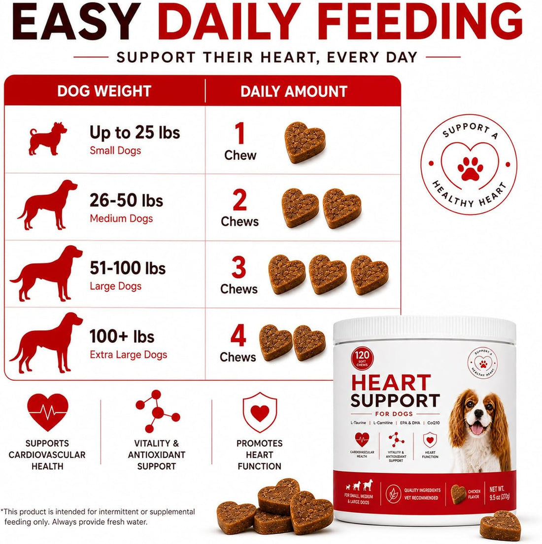 Taurine for Dogs - Heart Support Supplement, with L-Taurine
