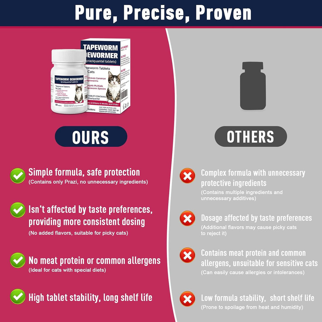 Dewormer for Cats, 50 Tablets, for Kittens 6 Weeks and Older