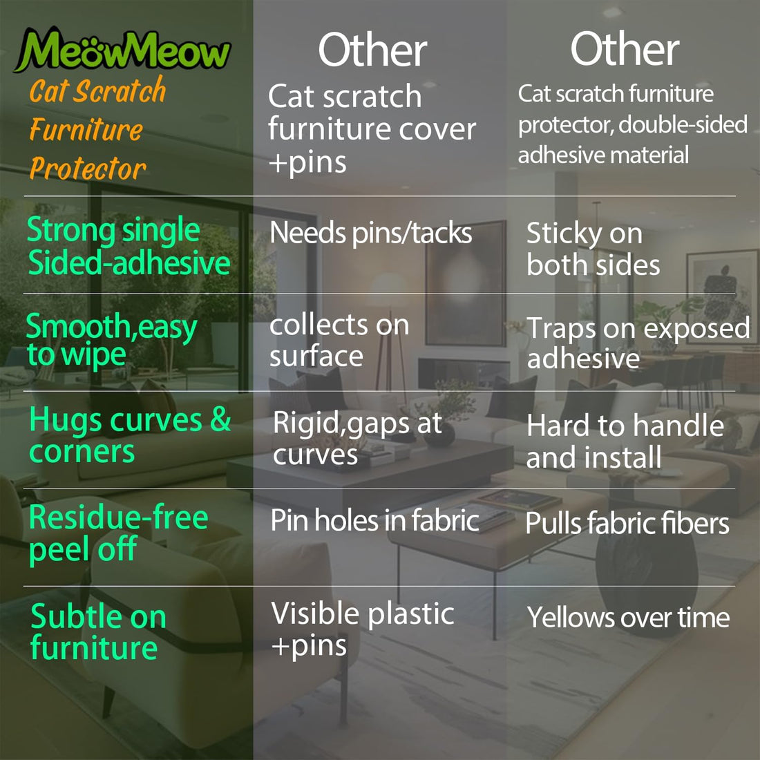 Cat Scratch Furniture Protector, Clear Thicken Vinyl 196.8"X 16.5"