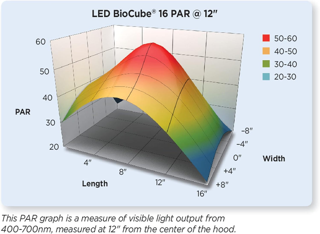 Coralife LED Biocube Aquarium Starter Kit