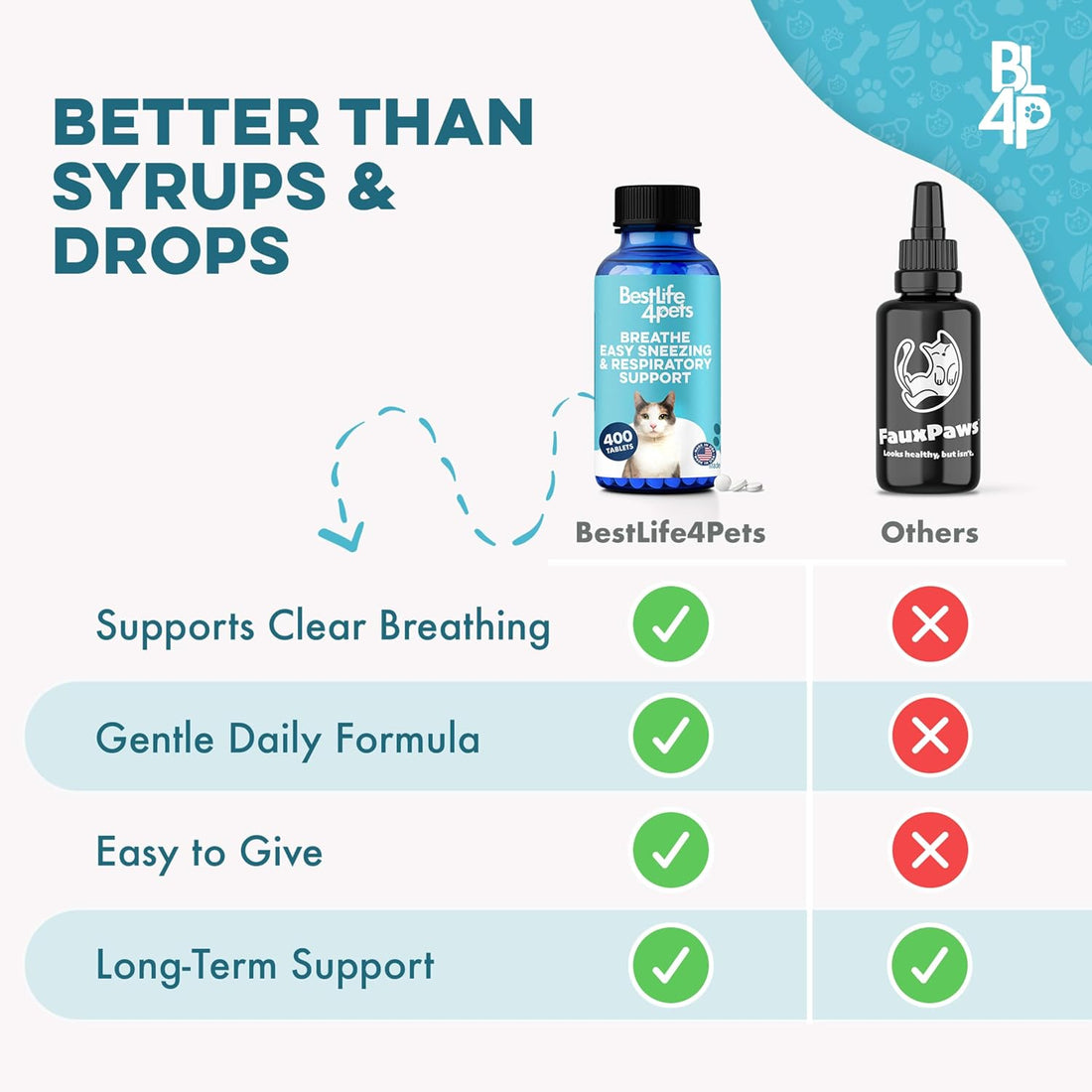 BestLife4Pets Cat Respiratory Comfort Supplement - 400 Pills