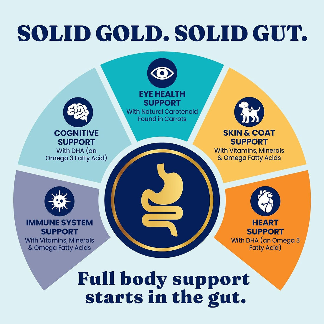 Solid Gold NutrientBoost Meal Toppers for Dogs